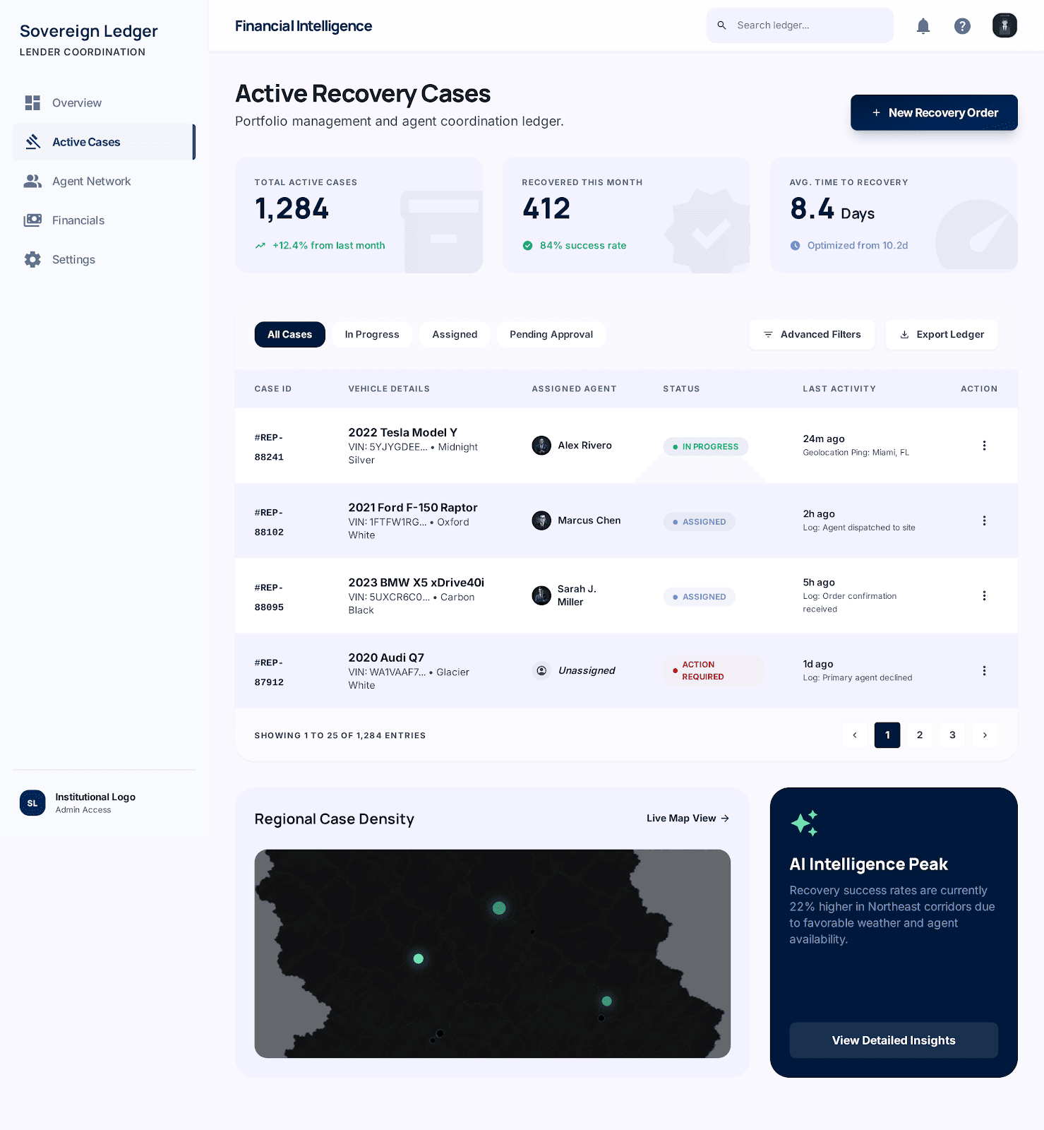 RepoKarma platform — Cases Overview dashboard